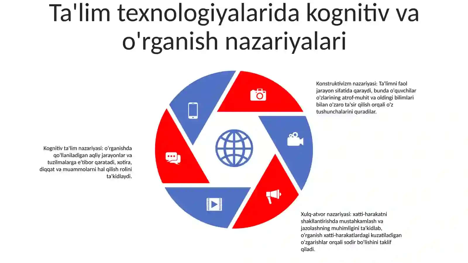 Tarbiyaviy Texnologiyalarning Psixologik Va Pedagogik Jihatlari 4