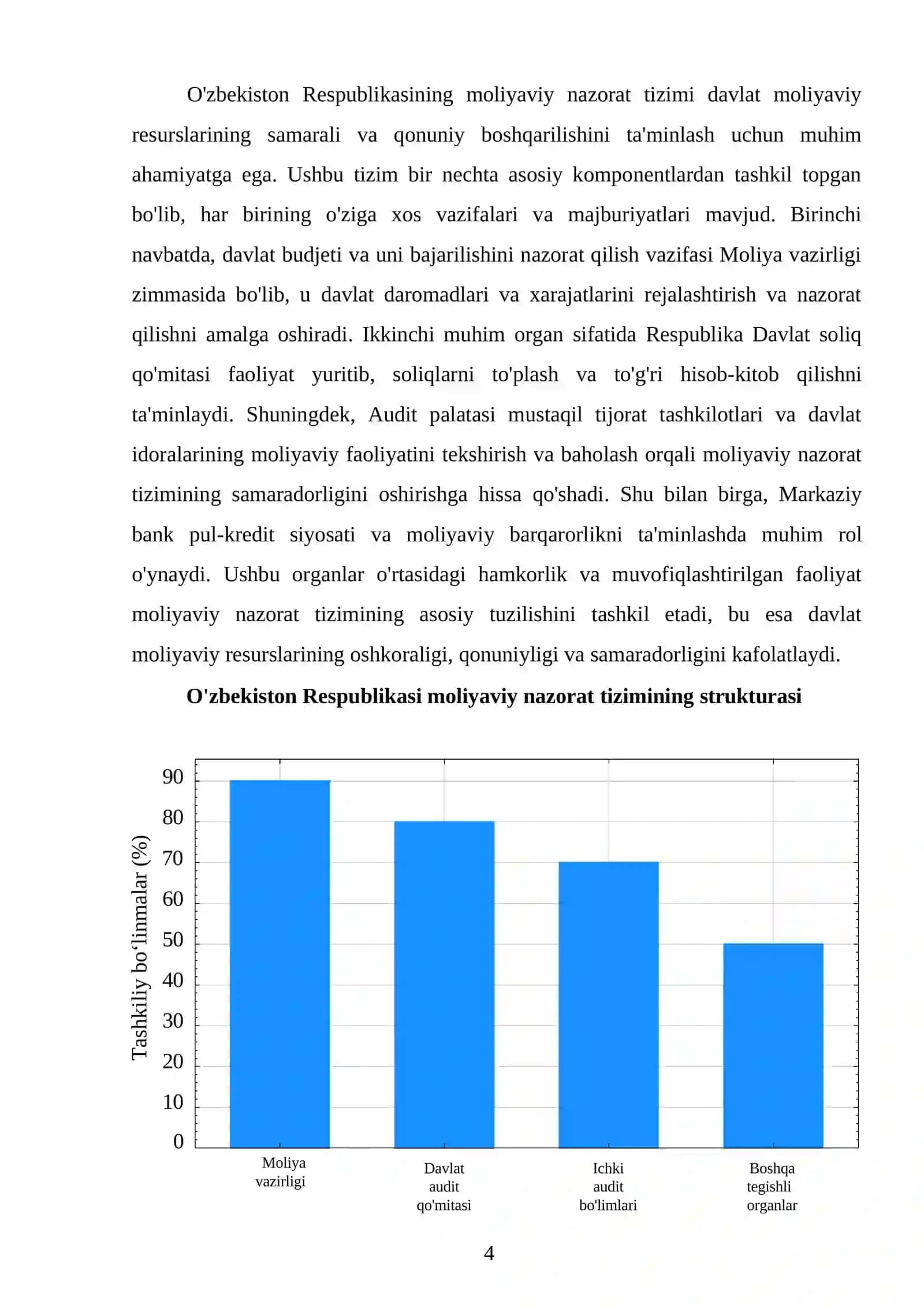 O'zbekiston Respublikasi moliyaviy nazorat tizimida auditning roli 4