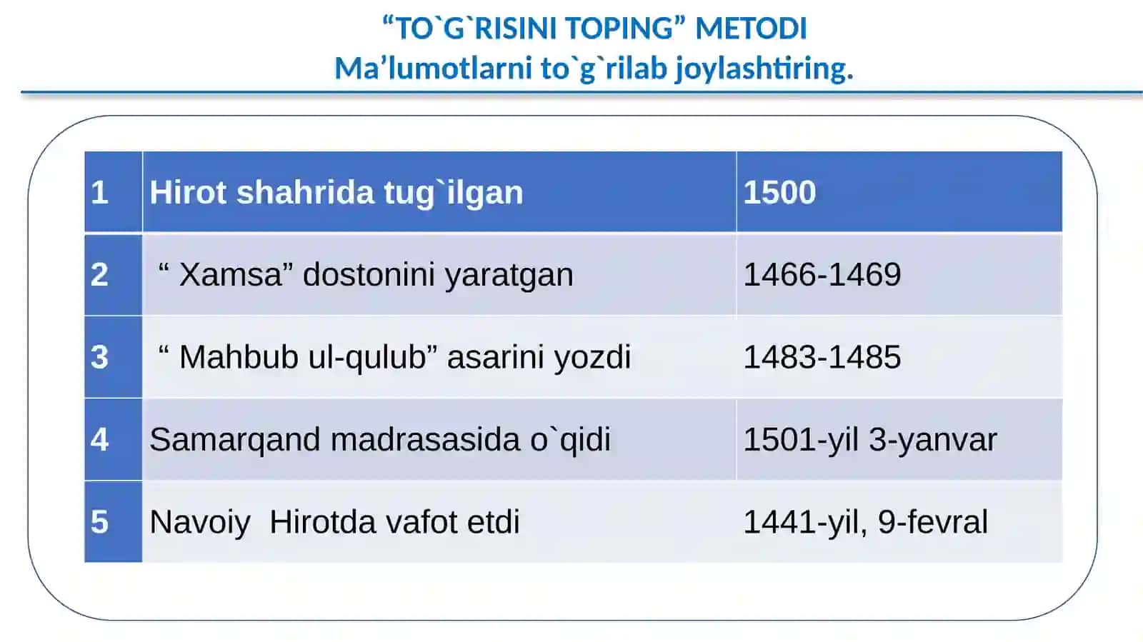 6-sinf Adabiyot fanidan Alisher Navoiyning Mahbub ul-qulub asari tahlili dars taqdimoti 4