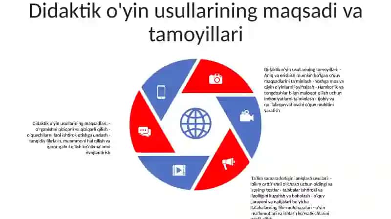 Dedaktik O'Yin Metodlari 4