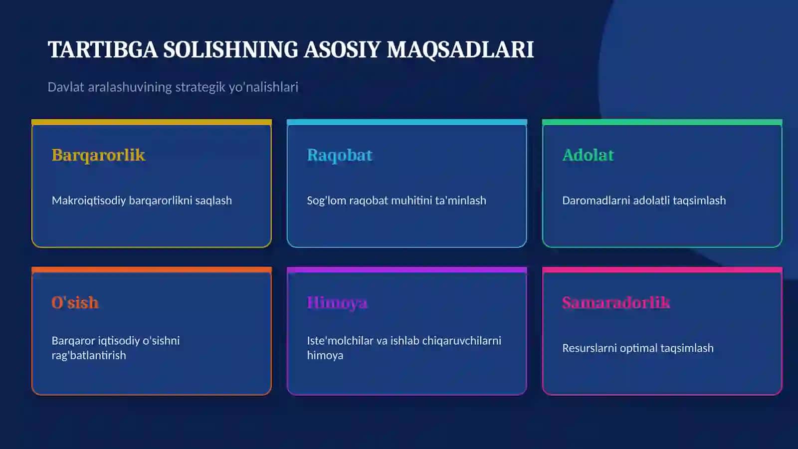 DAVLATNING IQTISODIYOTNI TARTIBGA SOLISH MEXANIZMLARI 4