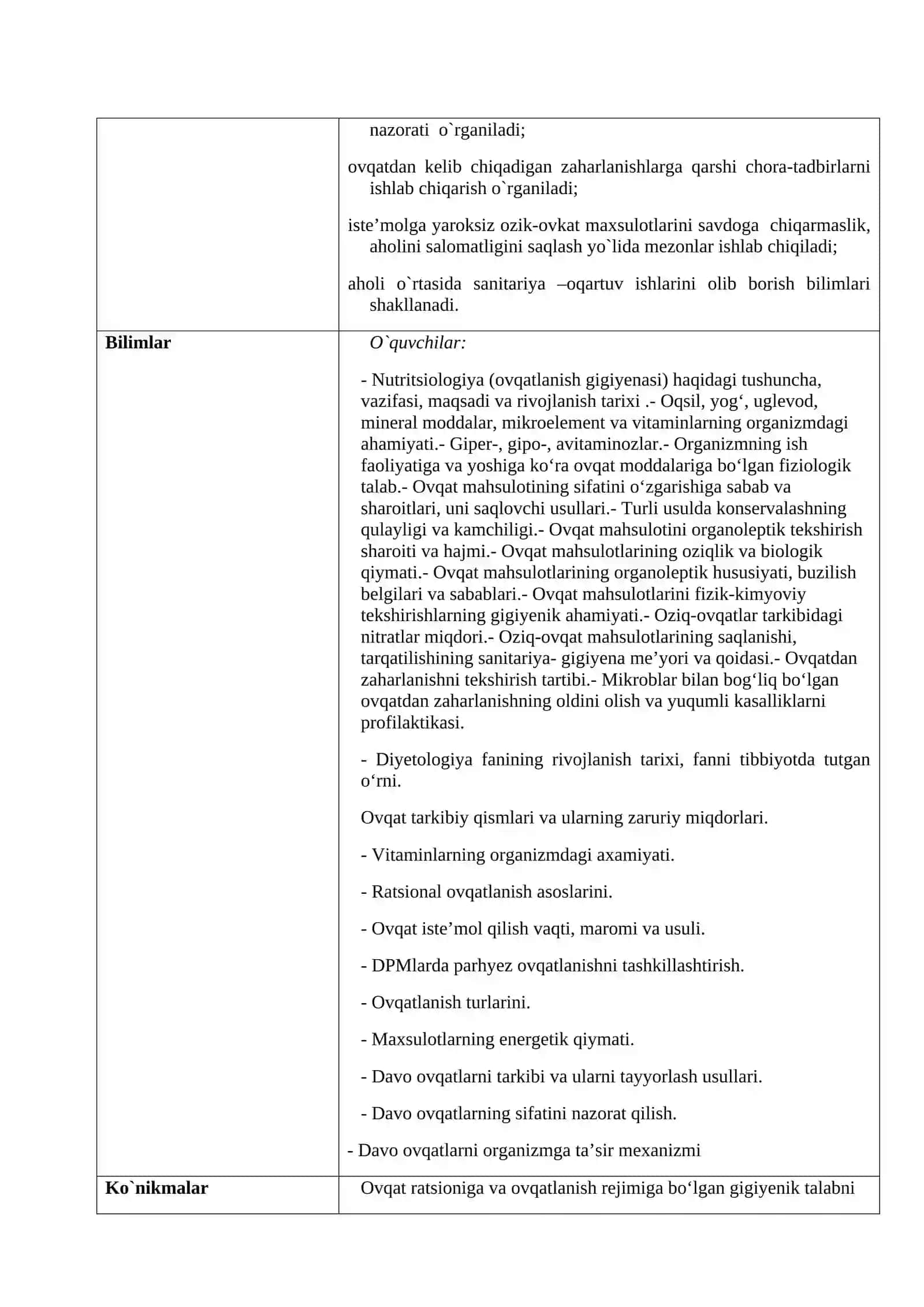 Nutritsiologiya diyetologiya asoslari bilan ISHCHI DASTUR 4