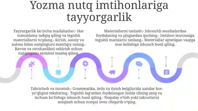 Yozma Nutqni Tekshirishda Nutqiy Material Tayyorlash Va Tartibga Solish 4