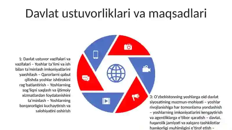 Oʻzbekiston Respublikasi Da Yoshlarga Oid Davlat Siyosati Va Uning Mohiyati 4