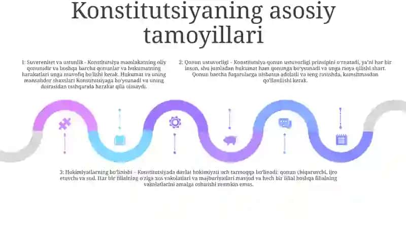 Maktabgacha Yoshdagi Bolalarni OʻZbekiston Respublikasi Konstitutsiyasi Bilan Tanishtirish 4