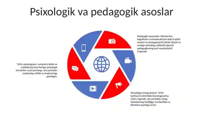 Tarbiyaviy Texnologiyalarning Psixologik Va Pedagogik Jihatlari 4