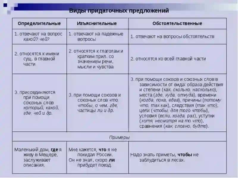 Выражение причинных отношений в сложном предложении. Написать советы молодому учителю, используя СПП с придаточным причины по образцу 4