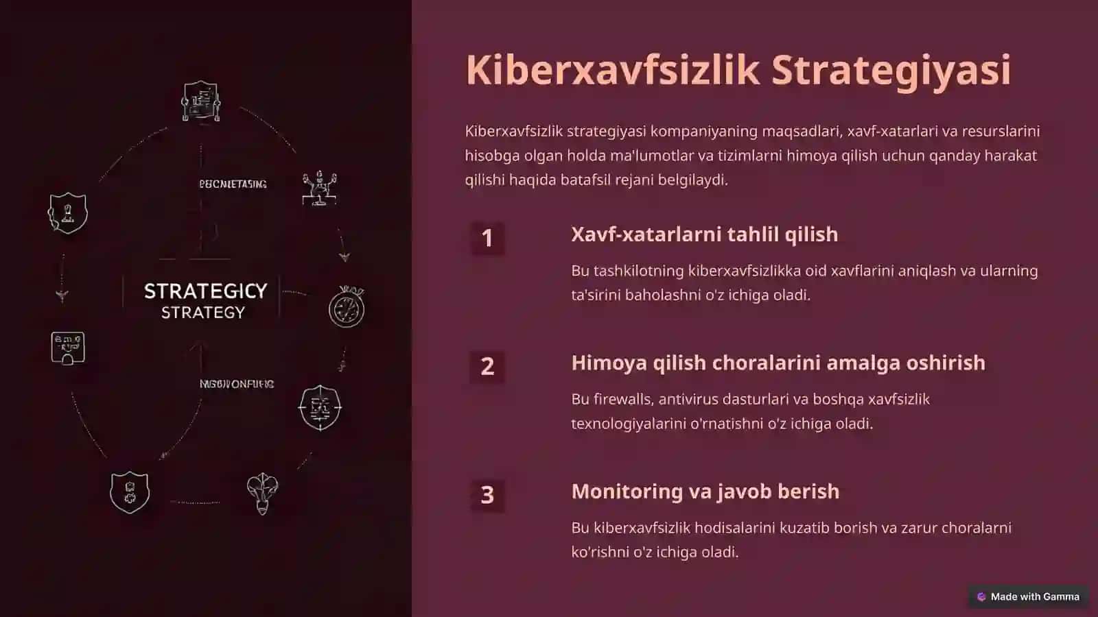 Kiberxavfsizlik Arxitekturasi, Strategiyasi va Siyosati 4