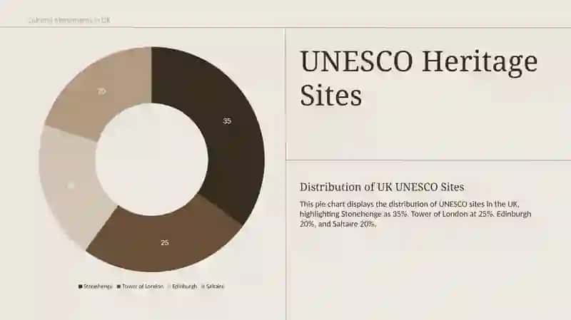 Cultural Monuments in UK 4