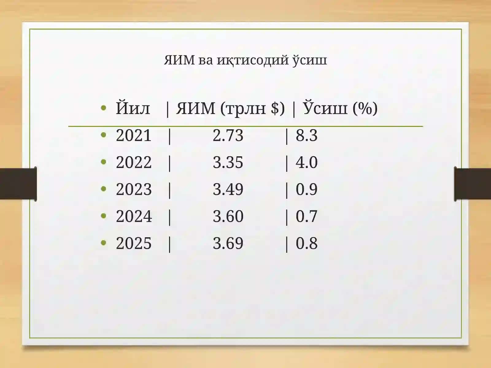 Italiya davlati iqtisodiy ko'rsatkichlari 2021-2026 4
