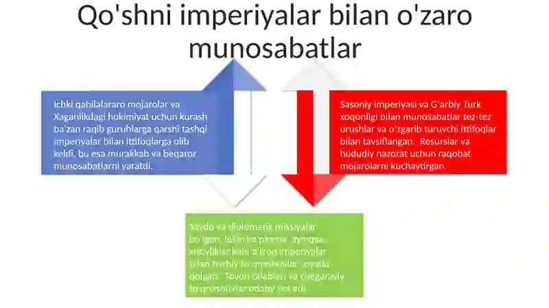 Oʼrta osiyo turk xoqonligi tarkibida 4