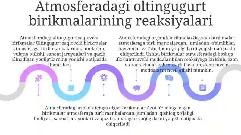 Organik Birikmalar, Oltingugurt Birikmalari Va Azot Birikmalarining Atmosferadagi Kimyoviy OʻZgarishlari 4