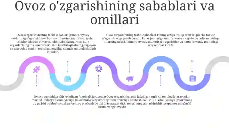 Til Taraqiyotida Tarixiy Fonetik O'Zgarishlar 4