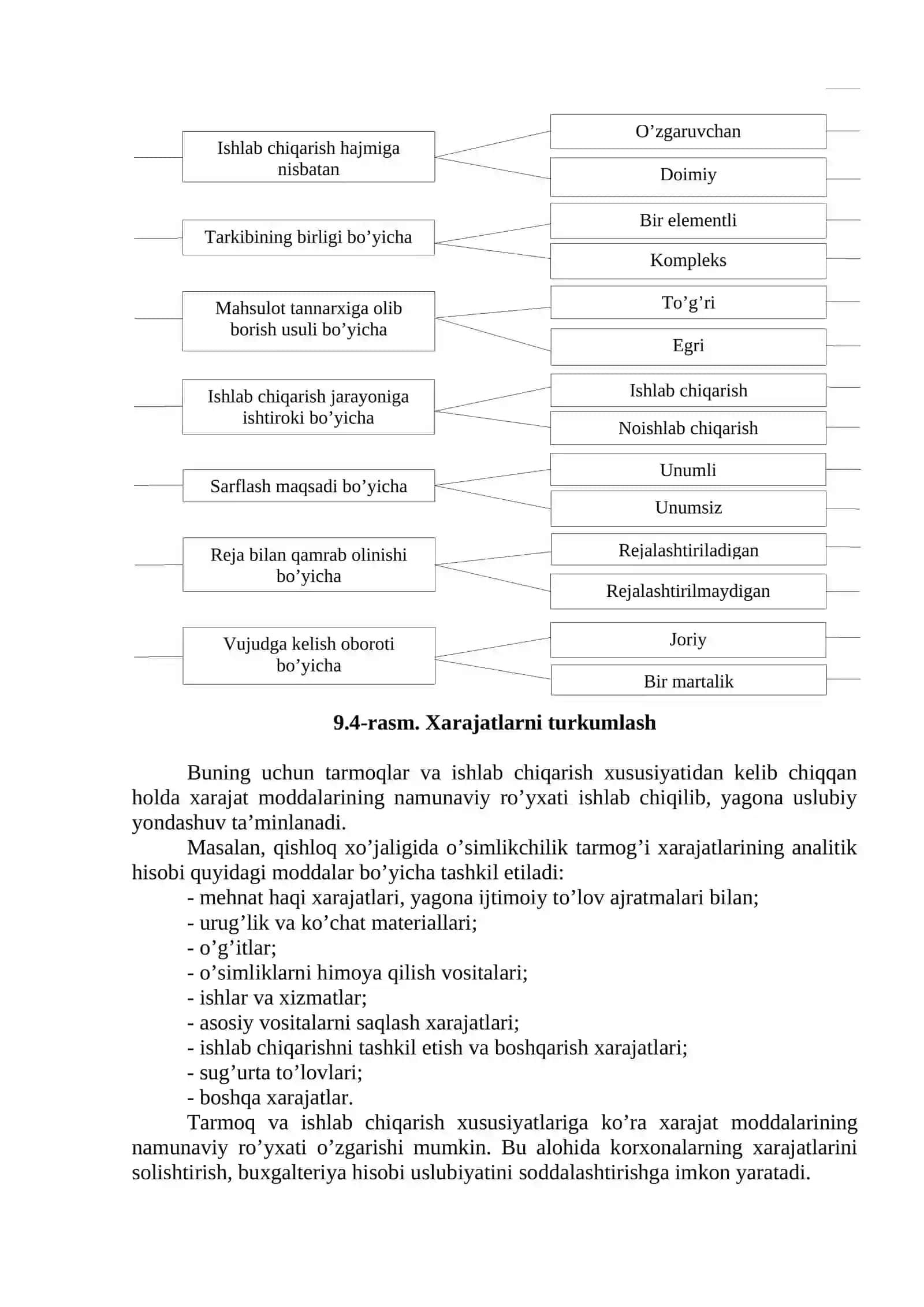 MAHSULOT (ISh, XIZMAT)LAR TANNARXINI KALKULYaSIYaLASh 4