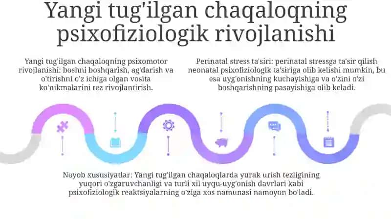 Perenatal Va Chaqoloqlik Davrida Psixofiziologik Rivojlanishga Xos Xususiyatlar 4