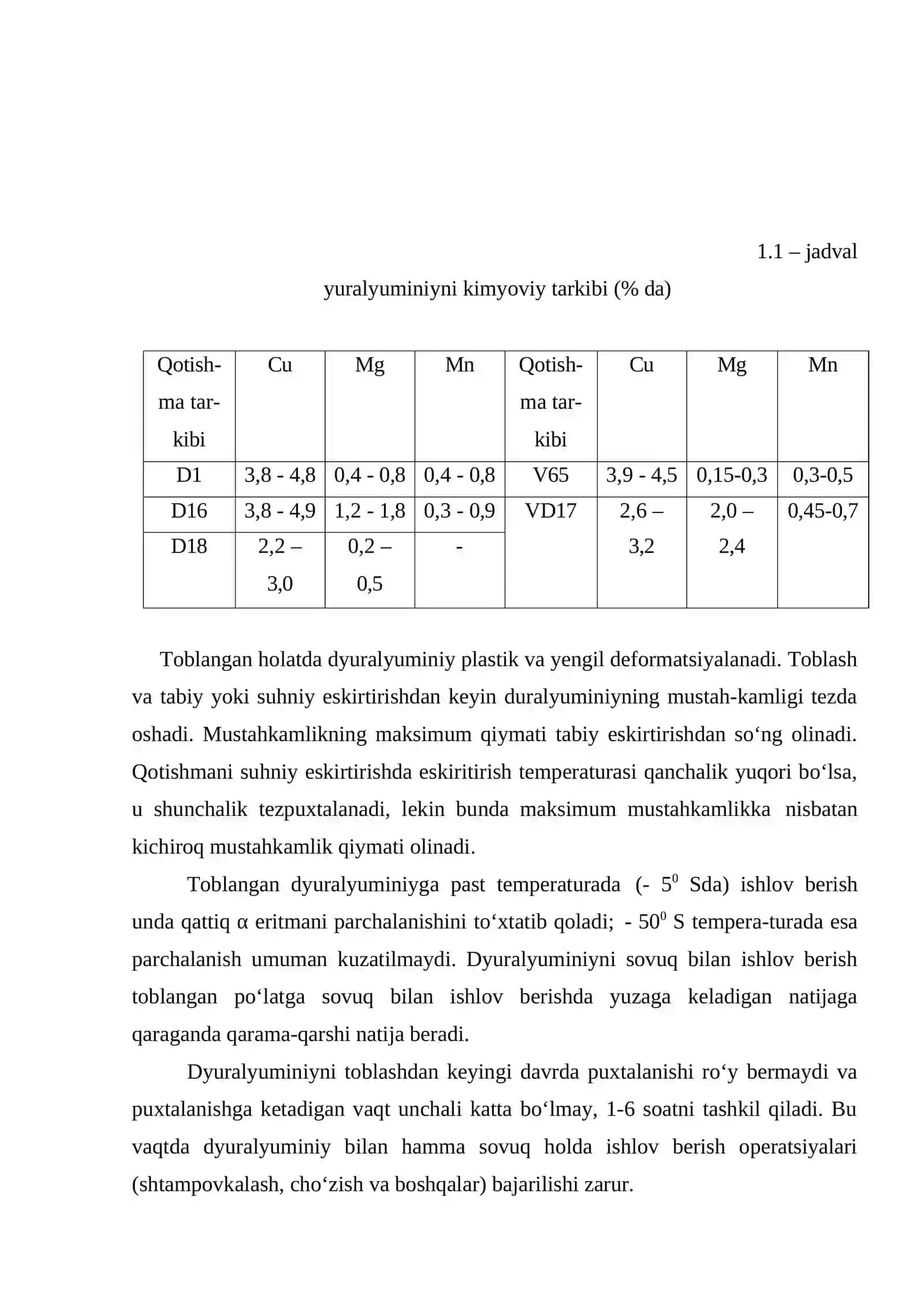 DYURALYUMINIYGA TERMİK İSHLOV BERISH 4
