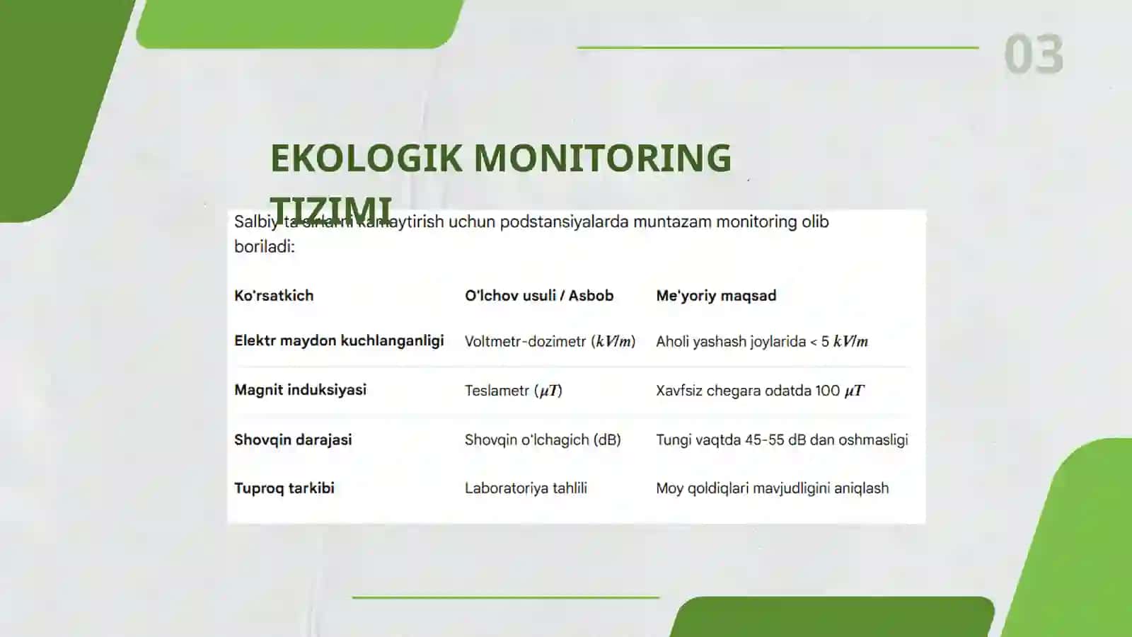 YUQORI KUCHLANISHLI PATSANTSIYALARINING ATROF MUHITGA ELEKTROMAGNIT TA'SIRI VA EKOLOGIK MANITORINGI 4