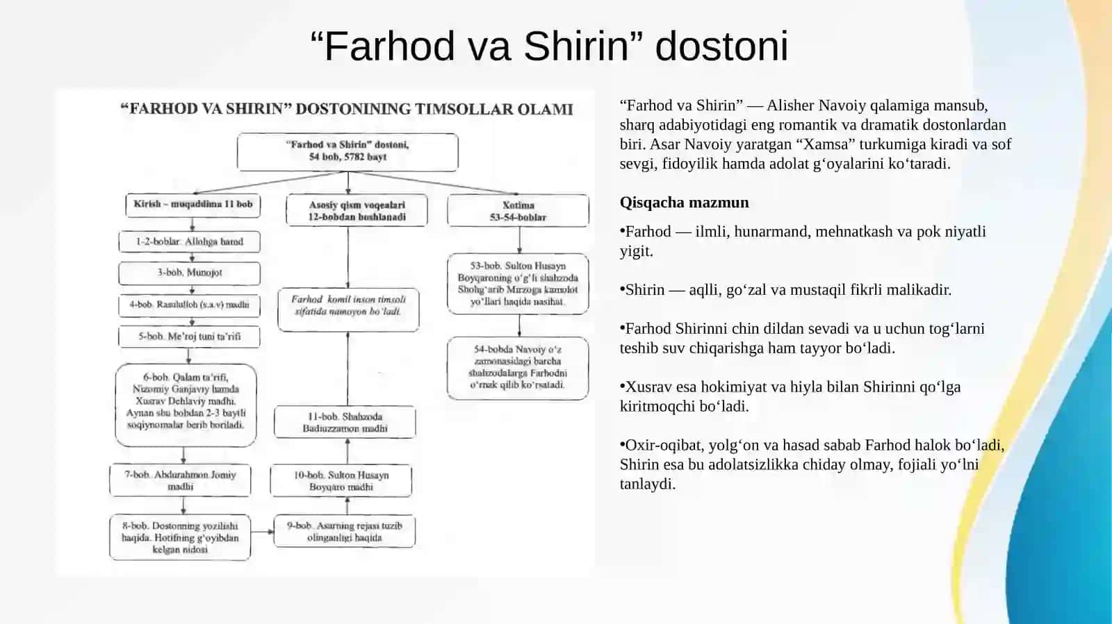 Xamsadagi 5 ta doston va Lison ut tayr dostoni 4