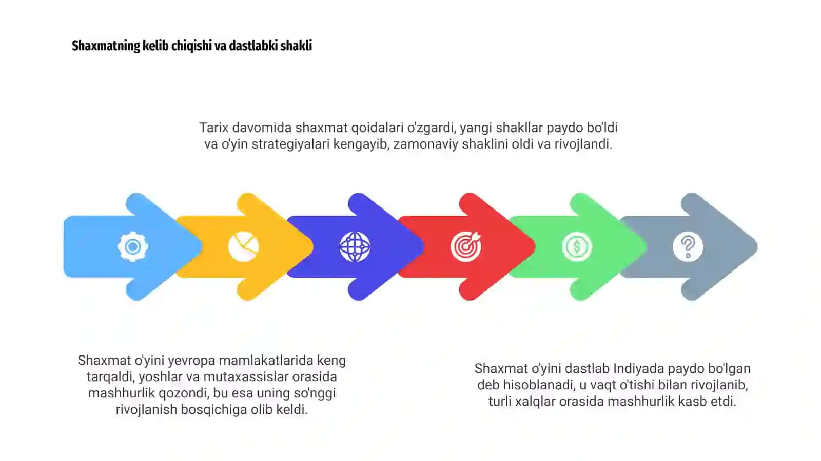 Shaxmat o'yining kelib chiqish tarixi va rivojlanish bosqichlari 4