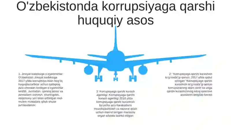 OʻZbekistonda Korrupsiyaga Oid Qarorlar Va Qonunlar Tavsifi 4