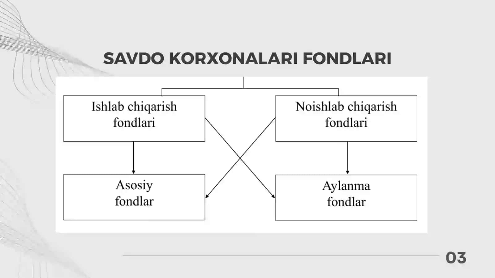 Savdo korxonalarida asosiy va aylanma fondlar hamda moliyaviy resurslardan foydalanish samaradorligini baholash mezonlari va ko'rsatkichlari 4
