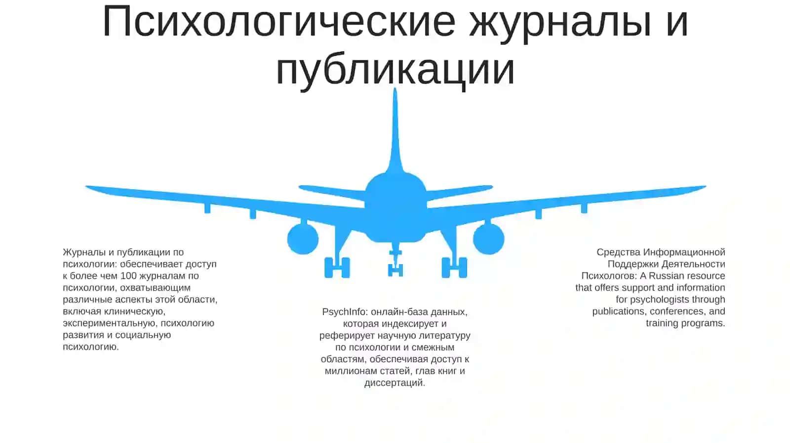 Средства Информационной Поддержки Деятельности Психологов 4