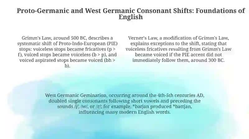 Consonant change in different stages of the language: old, middle and modern English 4