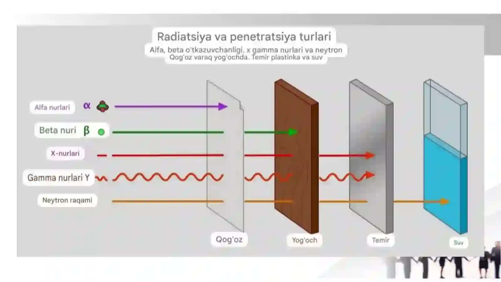 Radiatsiya xavfsizlik normalari | Fizika prezentatsiya PPT 4