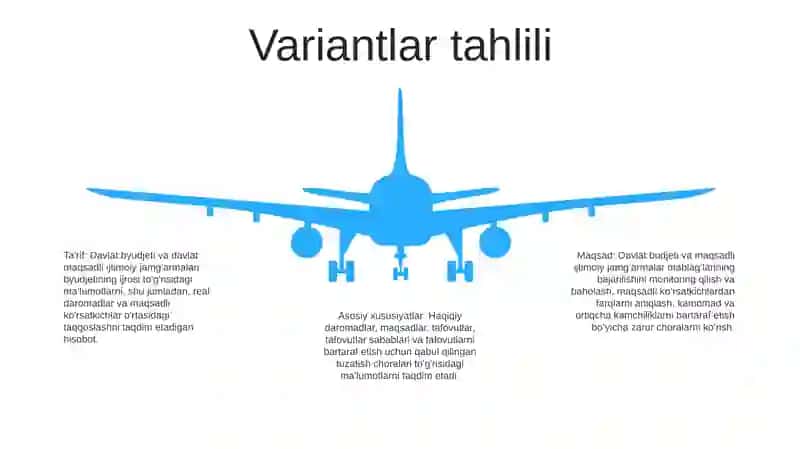 Davlat Byudjeti Va Davlat Maqsadli Jamg'Armalari Byudjet Daromadlari Ijrosi Hisobi 4