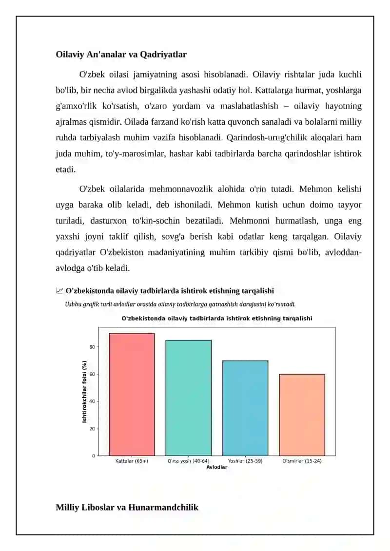 O'zbekiston madaniyati 4