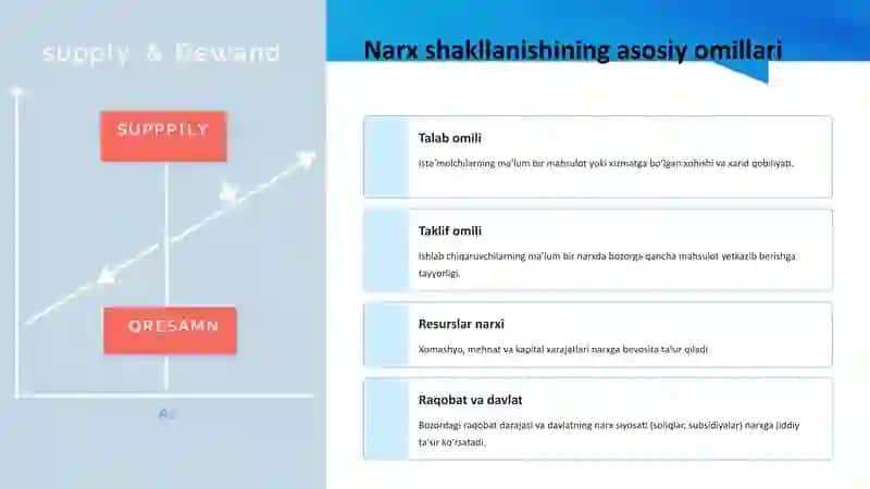 Narxning mohiyati va shakllanish xususiyatlari 4