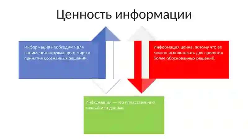 Понятие информации и потребность в информации 4
