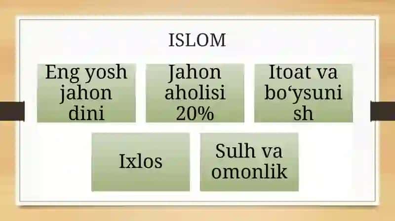 ISLOM DINI 4