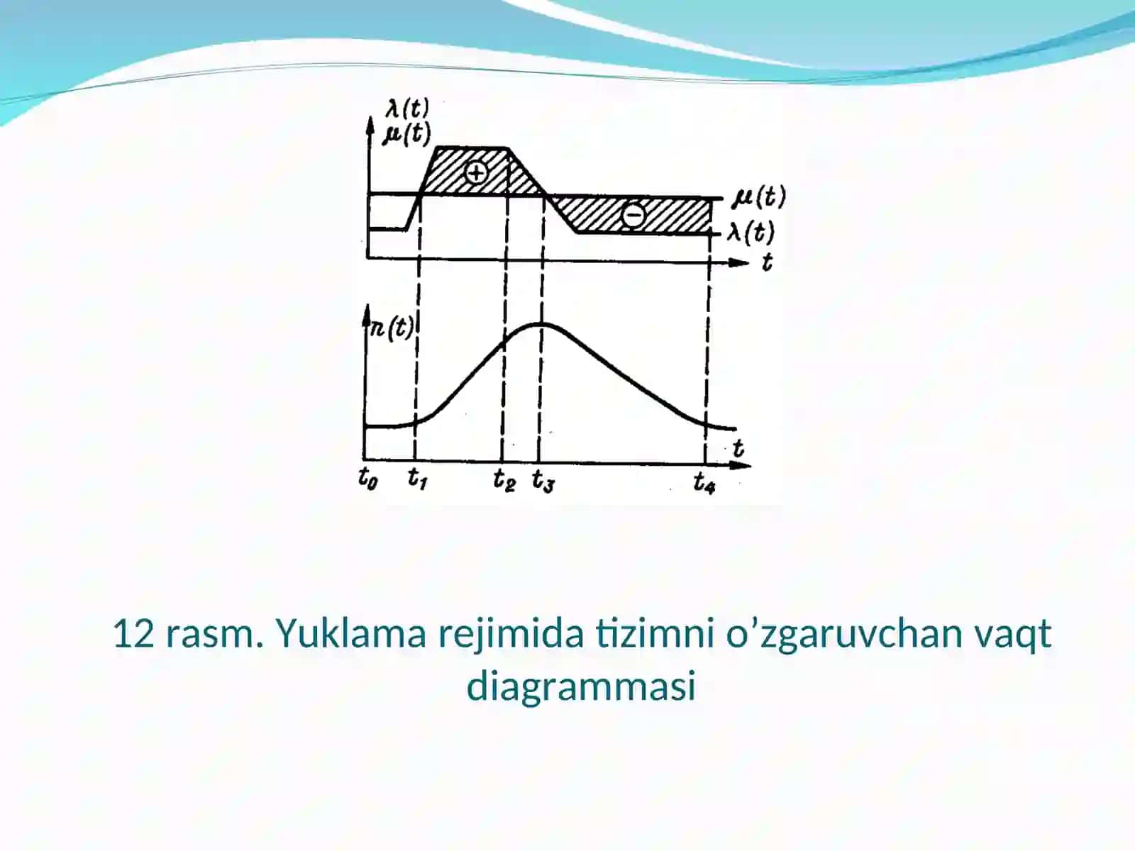 Xisoblash tizimlarini funksiyalashtirishning nostatsionar rejimlari 4