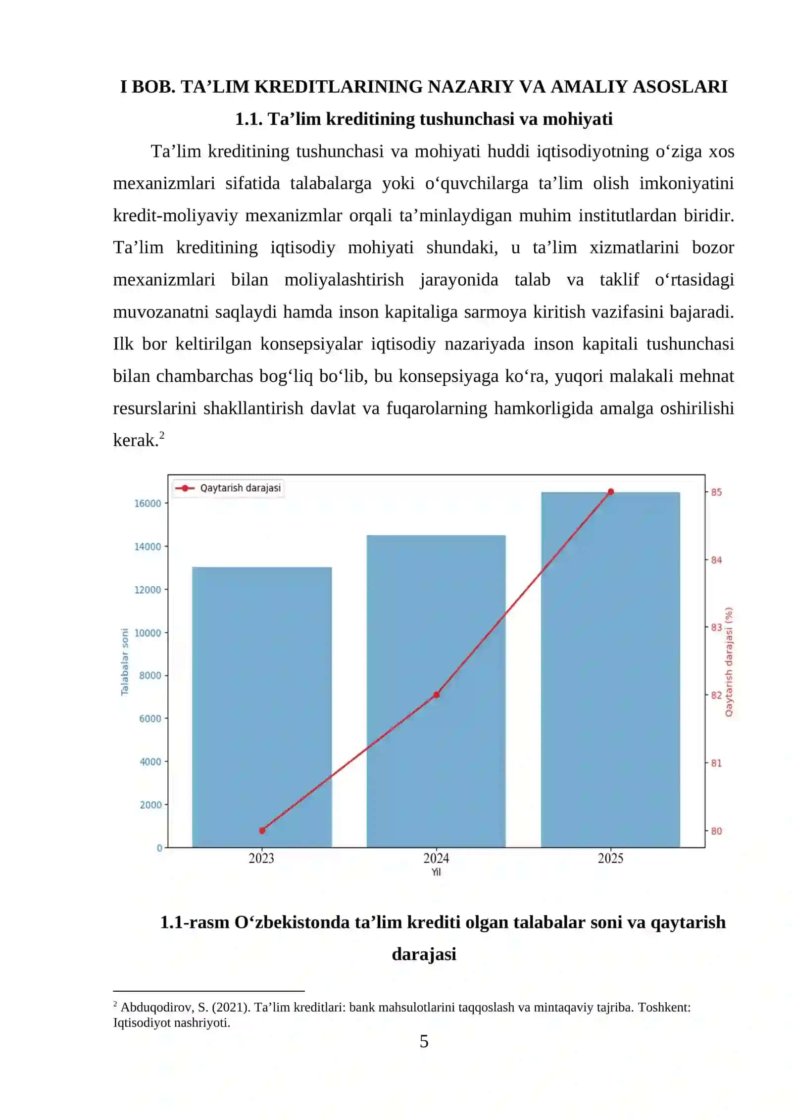 Banklarda ta ’lim krediti qiyosiy tahlil 4