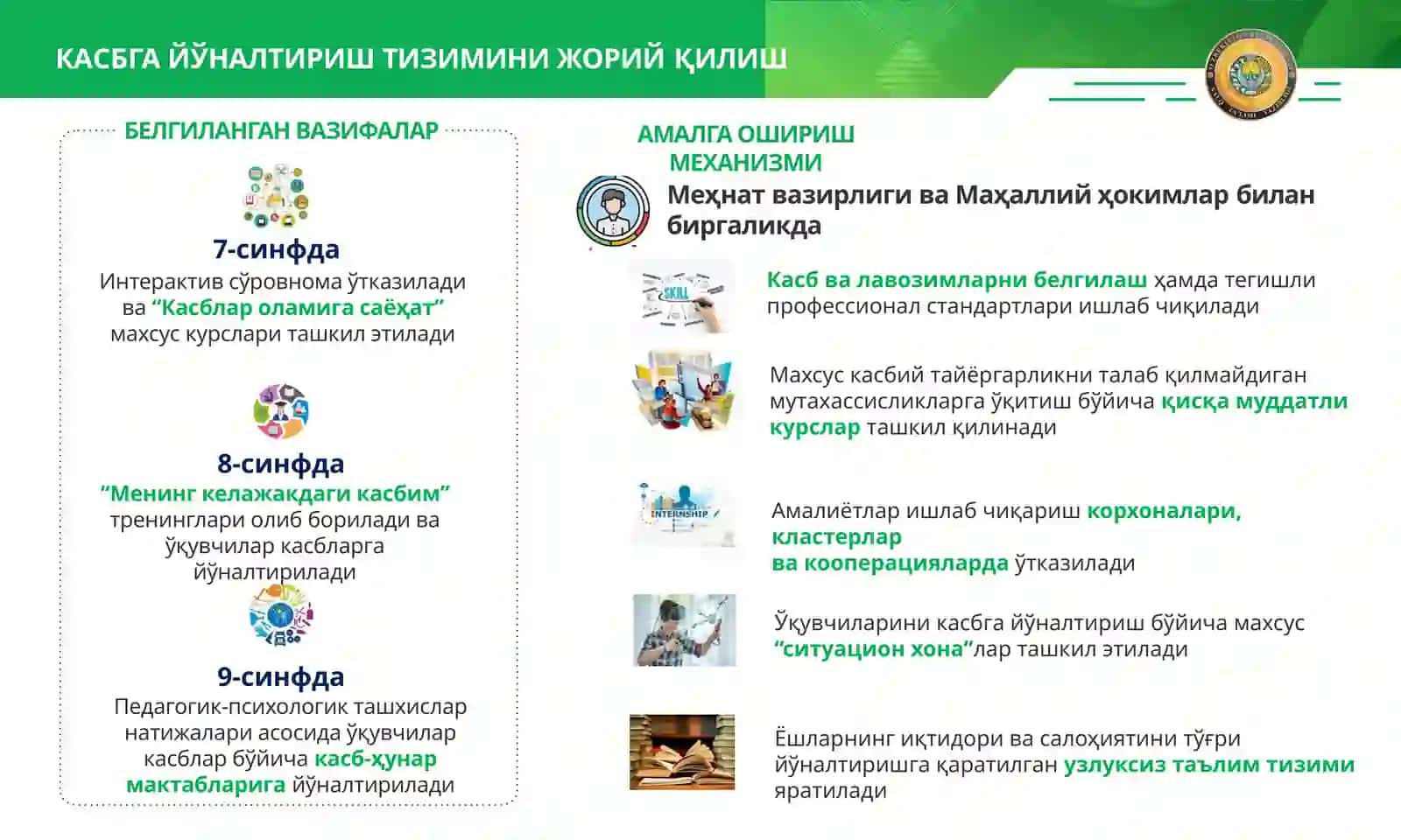 Ўзбекистон Республикаси Президентининг Олий Мажлисга йўллаган Мурожаатномасида белгиланган вазифалар 4