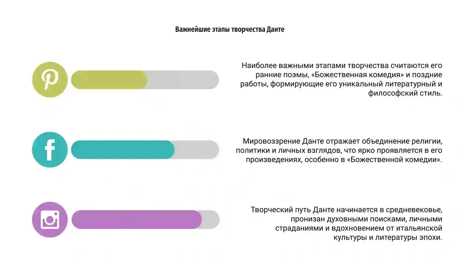 Творческий путь Данте. Особенности его мировоззрения и теме отражение его взглядов B произведениях 4