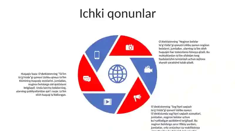 Bolalarning Talmga Jalb Etishni Huquqiy Asoslari 4