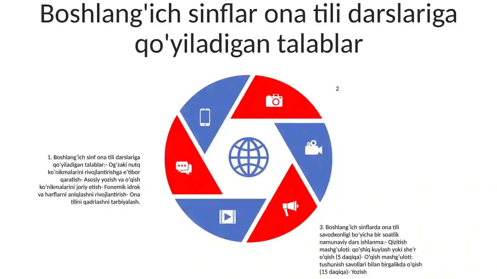 Ona Tilining O'Qitishning Maqsadi Va Vazifalari, Boshlang'Ich Sinf Ona Tili Darslariga Qo'Yiladigan Talablar, Boshlang'Ich Sinflarda Ona Tili Darslarining Turlari, Ona Tili O'Qish Savodxonligi Bo'Yicha Bir Soatlik Dars Ishlanmasi Haqida Ma'Lumot To'Plash Va Prezentatsiya Tayyorlash 4