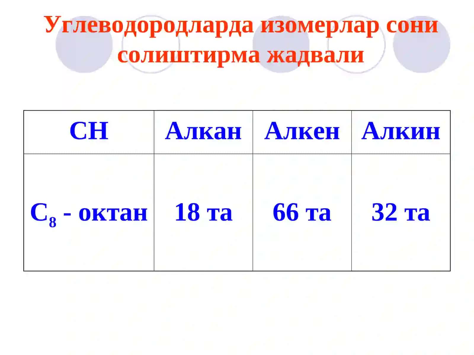 Ацетилен углеводородлари (Алкинлар) 4