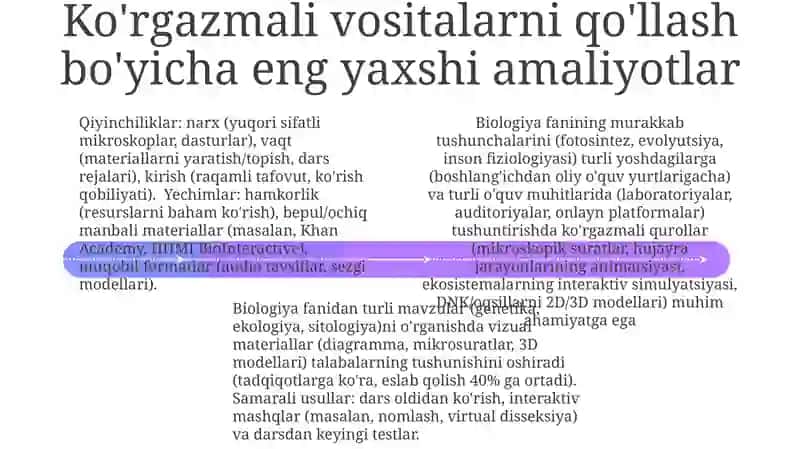 Biologiya o'qitishda ko'rgazma vositalarining turlari va ularni darsda uyg‘unlashtirish muammolari 4