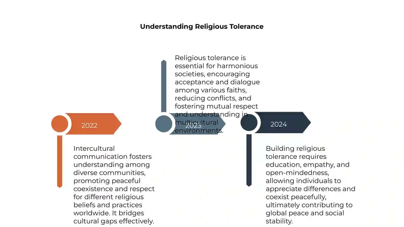 Intercultural communication and religious tolerance 4