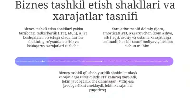 Tadbirkorlik faoliyati va uning shakllari 4