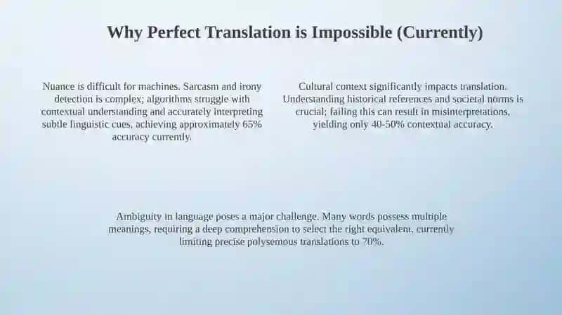 The Translation Challenge: Defining the Boundaries 4