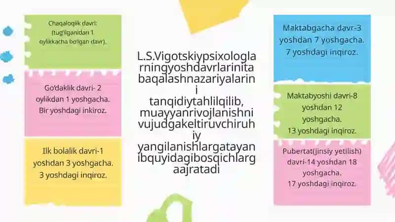 TURLI YOSH DAVRLARIDA O‘ZLASHTIRISHXUSUSIYATLARI 4