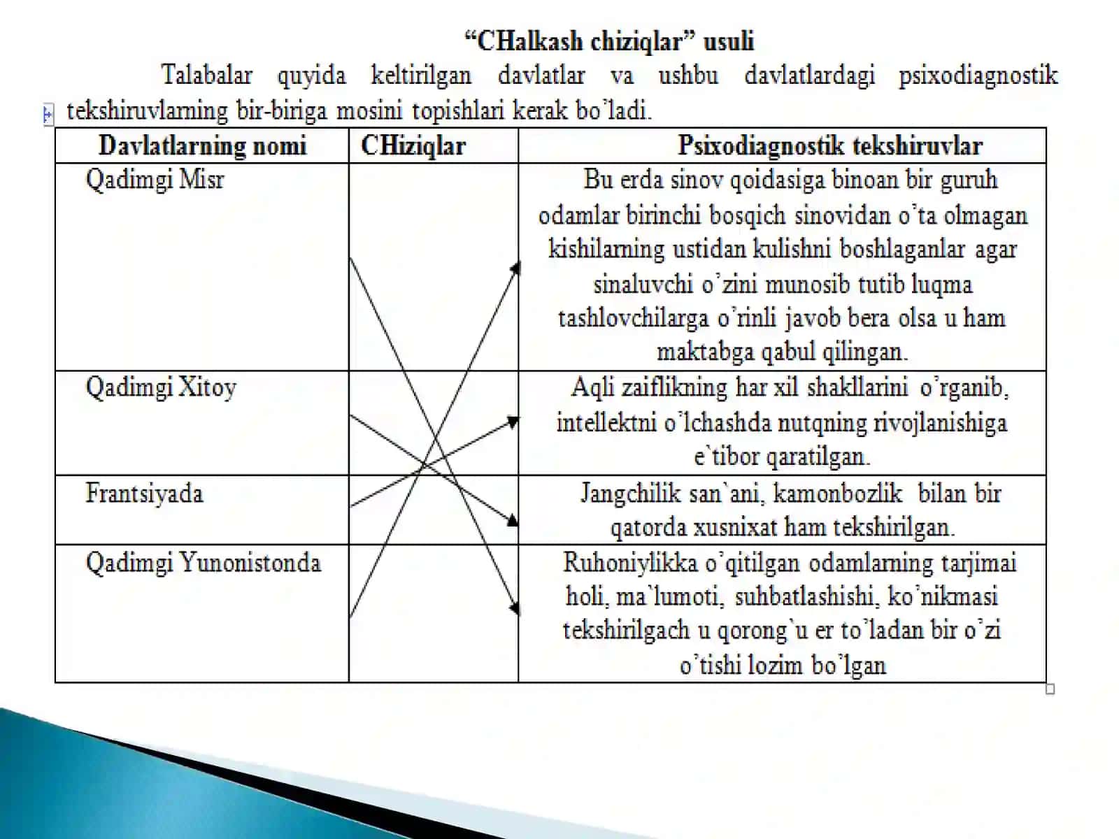 Psixodiagnostikaning psixologik tadqiqotlar sohasi sifatida shakllanguncha bo‘lgan davrda psixodiagnostikaga oid bilimlar taraqqiyoti 4