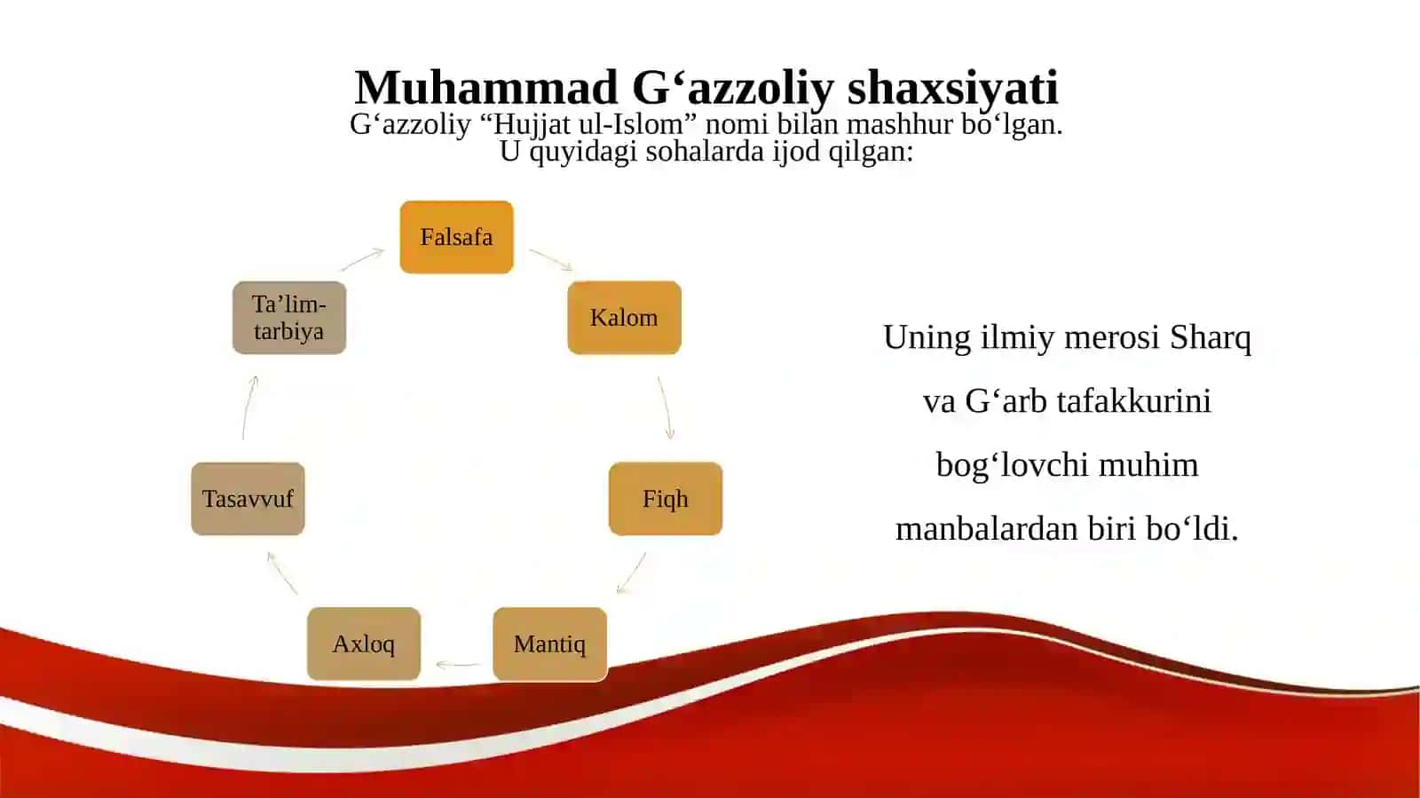 Muhammad G‘azzoliyning lotin tiliga tarjima qilingan asarlari va ularning fan tarixi 4