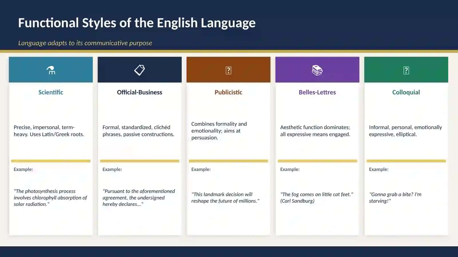 STYLISTIC DIFFERENTIATION of the Vocabulary System of MODERN ENGLISH 4