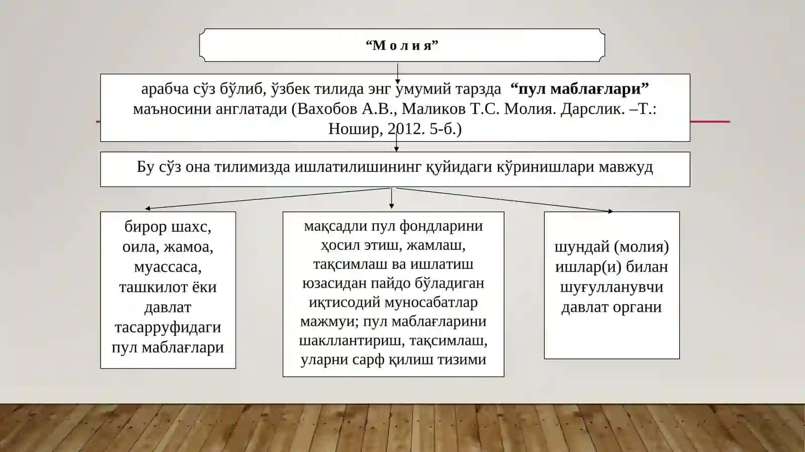 МОЛИЯ ВА СОЛИҚЛАР ФАНИ УЧУН ФОЙДАЛАНИЛАДИГАН АДАБИЁТЛАР РЎЙХАТИ(ЭНГ МУҲИМ ВА ЭНГ АСОСИЙ АДАБИЁТЛАР) 4