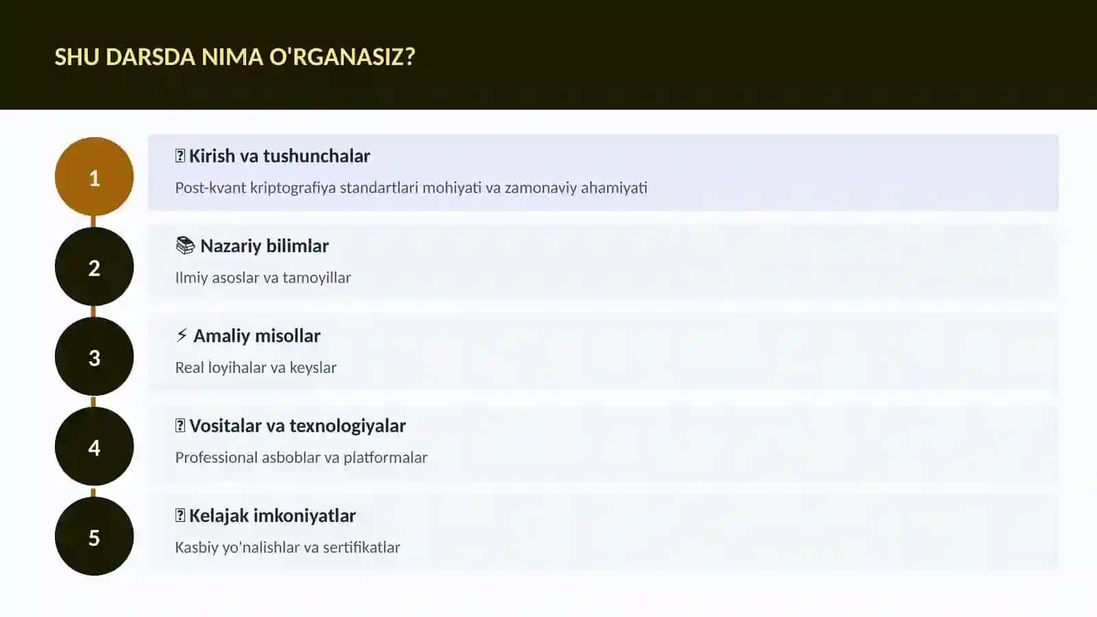Post-kvant kriptografiya standartlari 4